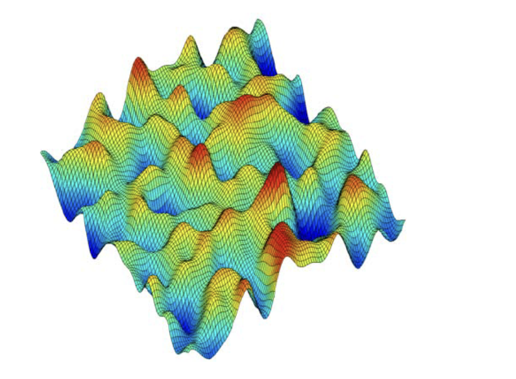 Energy based model — global configuration evaluation